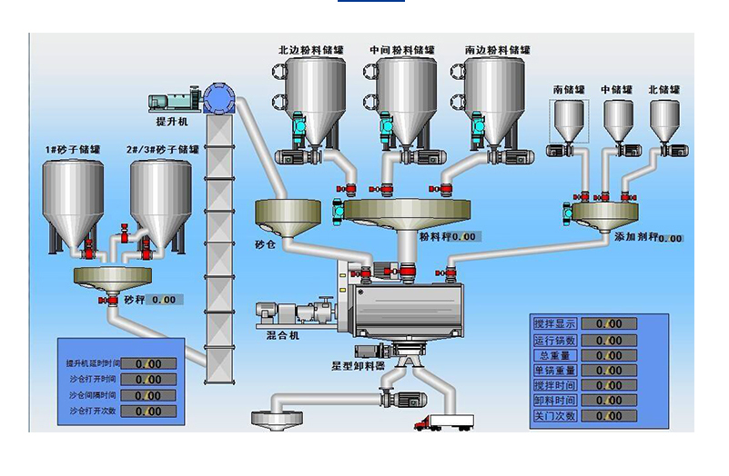 反應(yīng)罐自動稱重配料系統(tǒng)